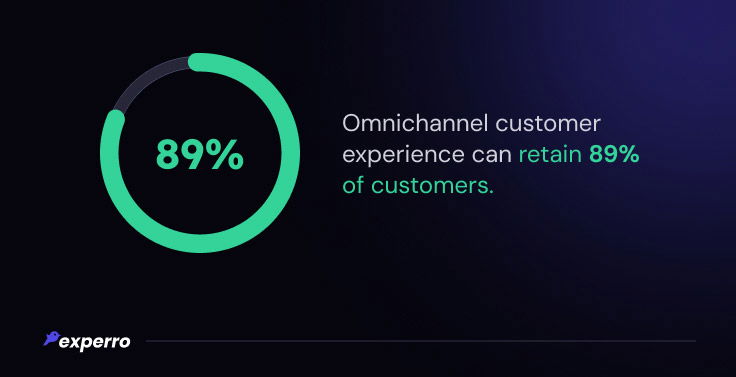 Customer Retention Through Omnichannel Experience