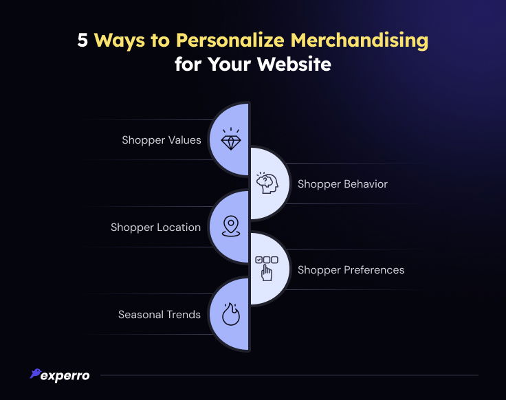 Ways to Personalize Merchandising for Your Website