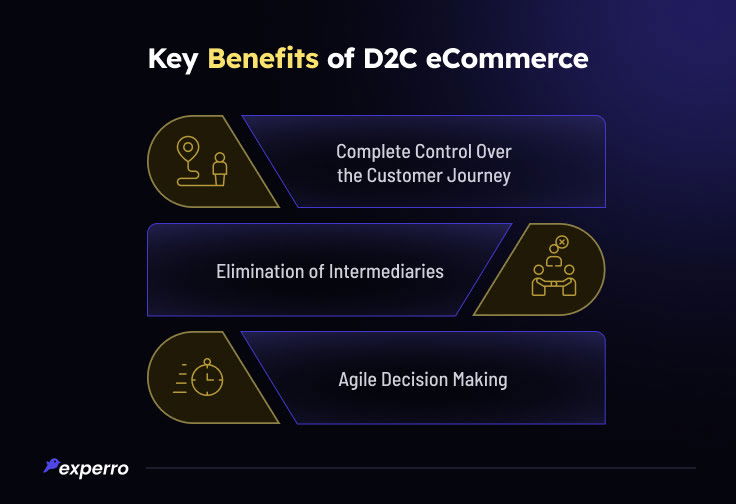 Key Benefits of D2C eCommerce