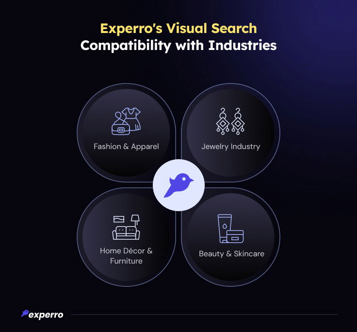 Experro's Visual Search Capabilities