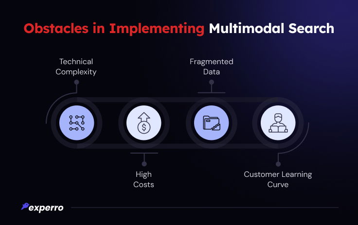 Obstacles in Implementing Multimodal Search