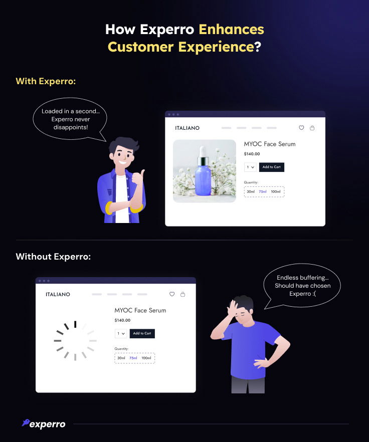 Experro DXP Enhancing Customer Experience