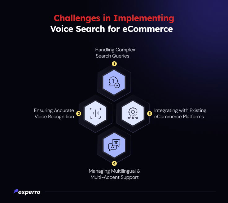 Challenges in Implementing Voice Search for eCommerce