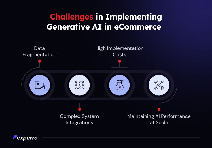 Challenges In Implementing Gen AI In eCommerce