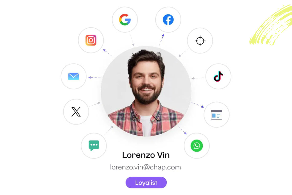 Elevate your customer engagement strategy with insights that drive results Elevate your customer engagement strategy with insights that drive results
