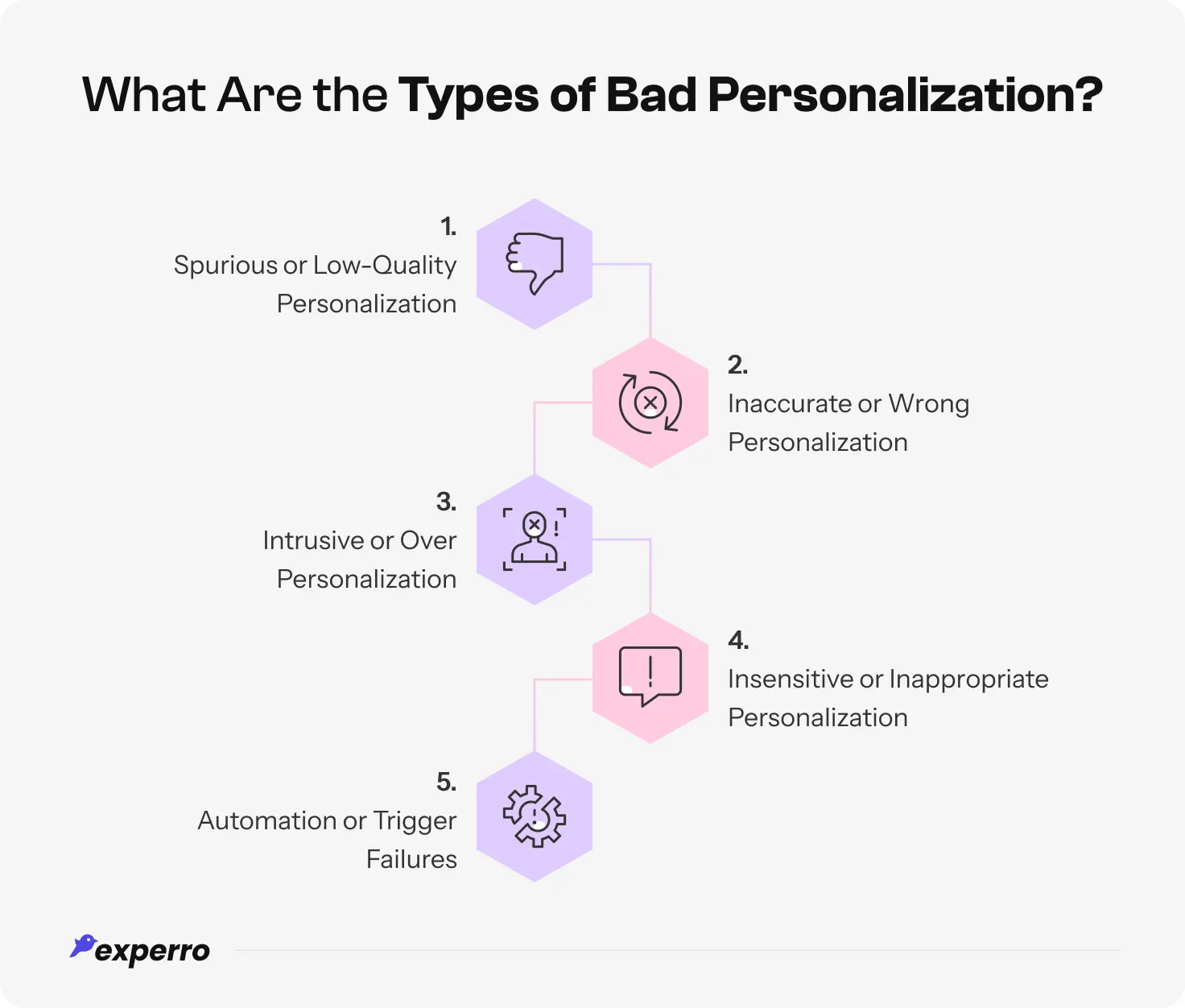 Infographic showing all types of bad personalization that shoppers dislike Infographic showing all types of bad personalization that shoppers dislike