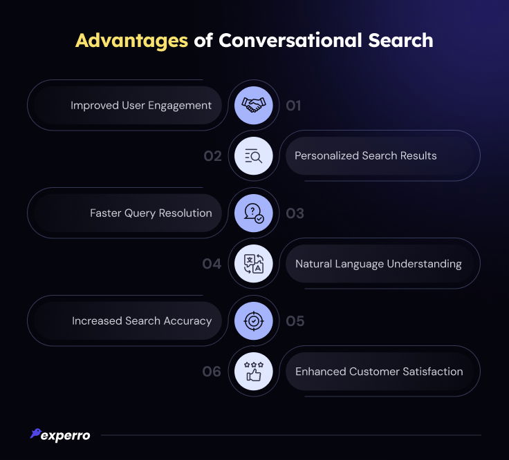 Advantages of Conversational Search