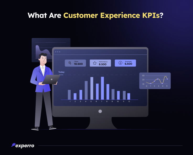 Meaning of Customer Experience KPIs