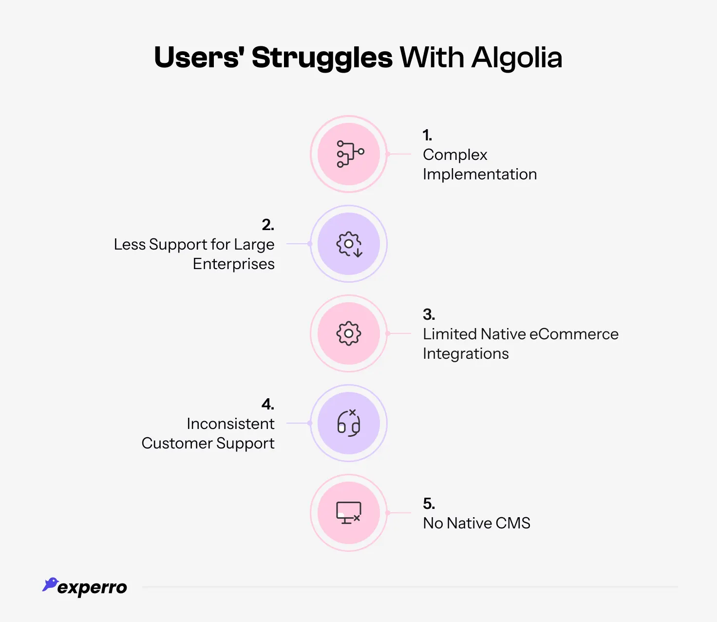 Problems with Algolia platform as reported by its active users Problems with Algolia platform as reported by its active users