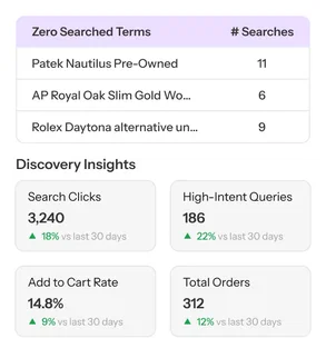 Sharper Discovery Insights Sharper Discovery Insights