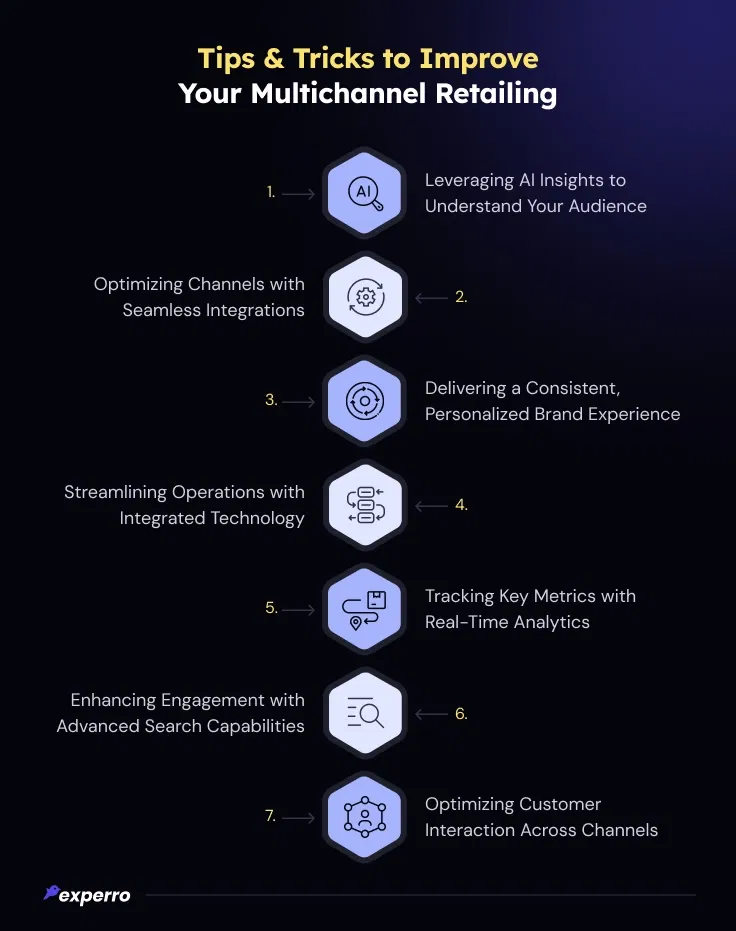 Strategies to Improve Multichannel Retailing