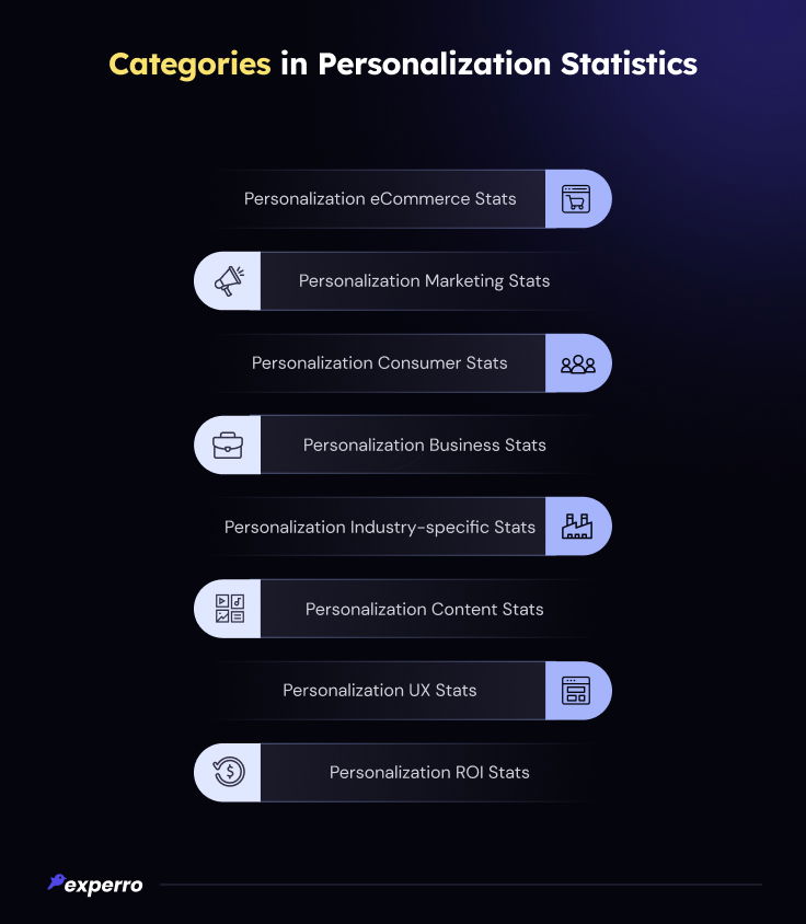 Categories In Personalization Statistics