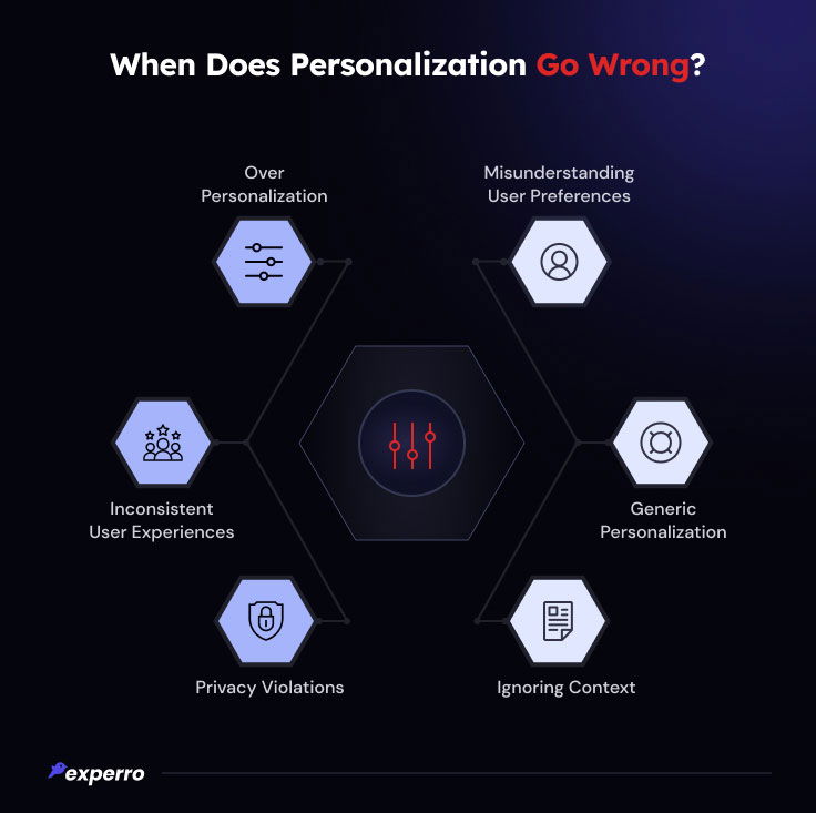 Personalization Errors