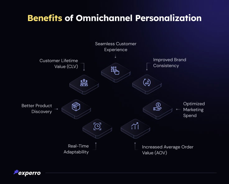 Benefits of Pmnichannel Personalization