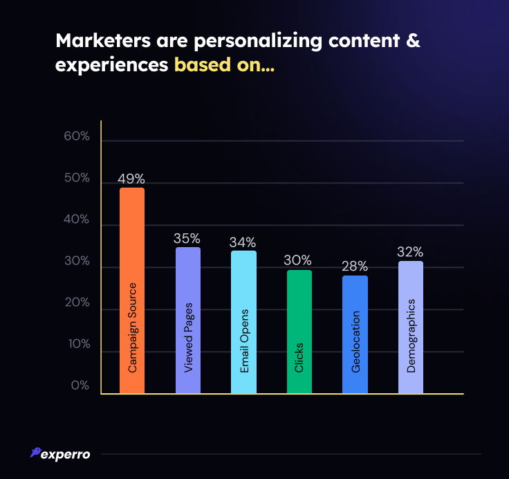 Personalizing Content & Experiences Based On the Stats