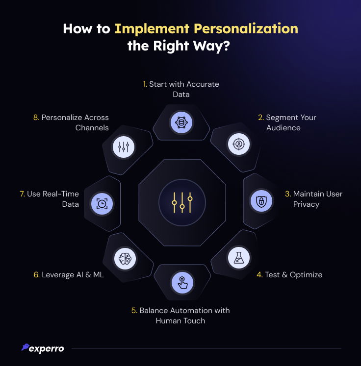 Implement Personalization In the Correct Way