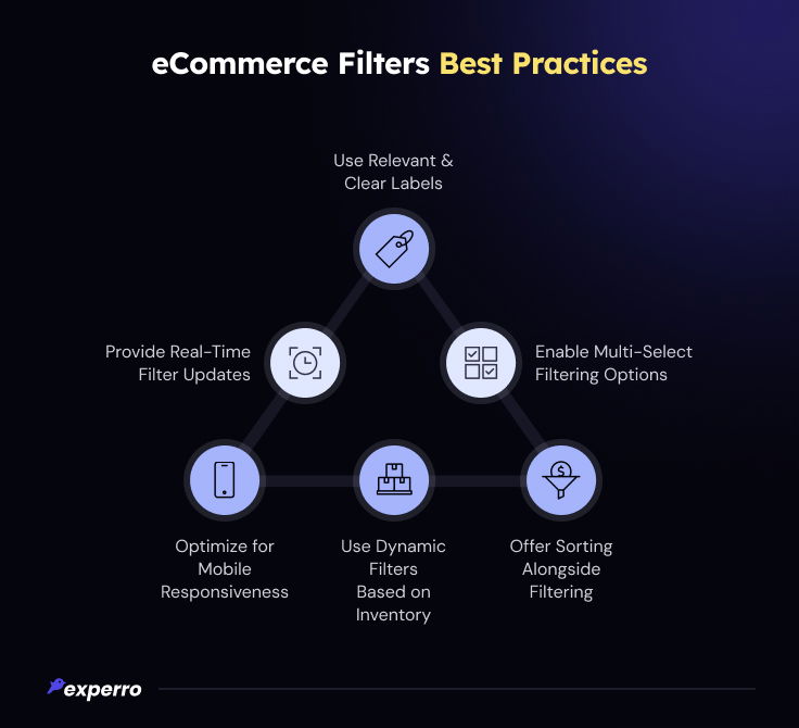 eCommerce Filters Best Practices