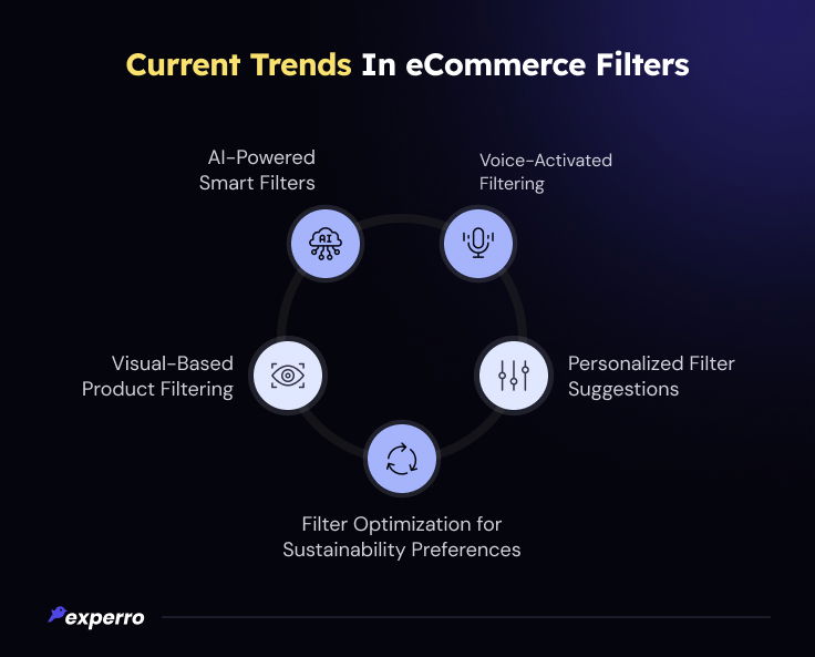 Current Trends in eCommerce Filters