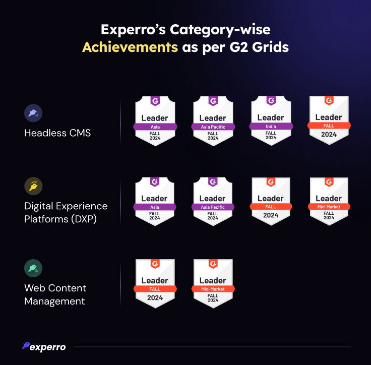 Experro's Achievements As Per G2 Grids