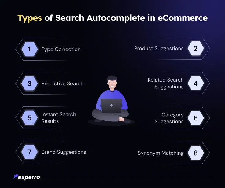 Types of Search Autocomplete in eCommerce