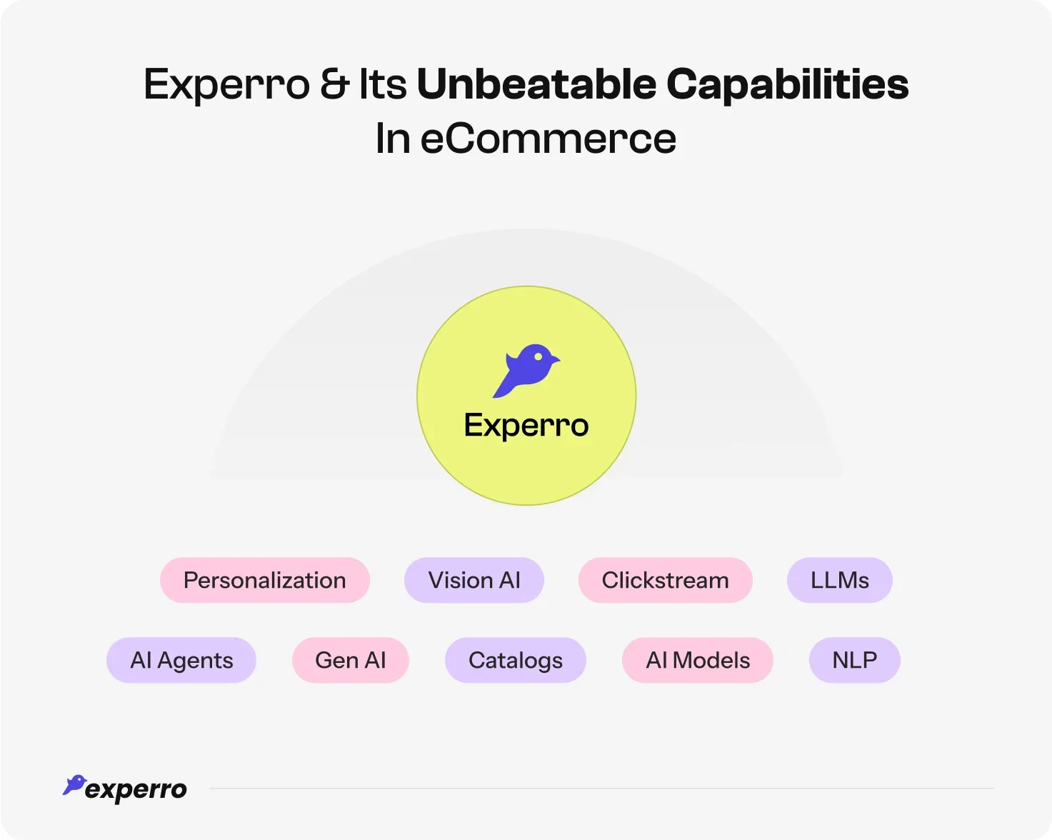 Unbeatable Capabilities of Experro in eCommerce Unbeatable Capabilities of Experro in eCommerce