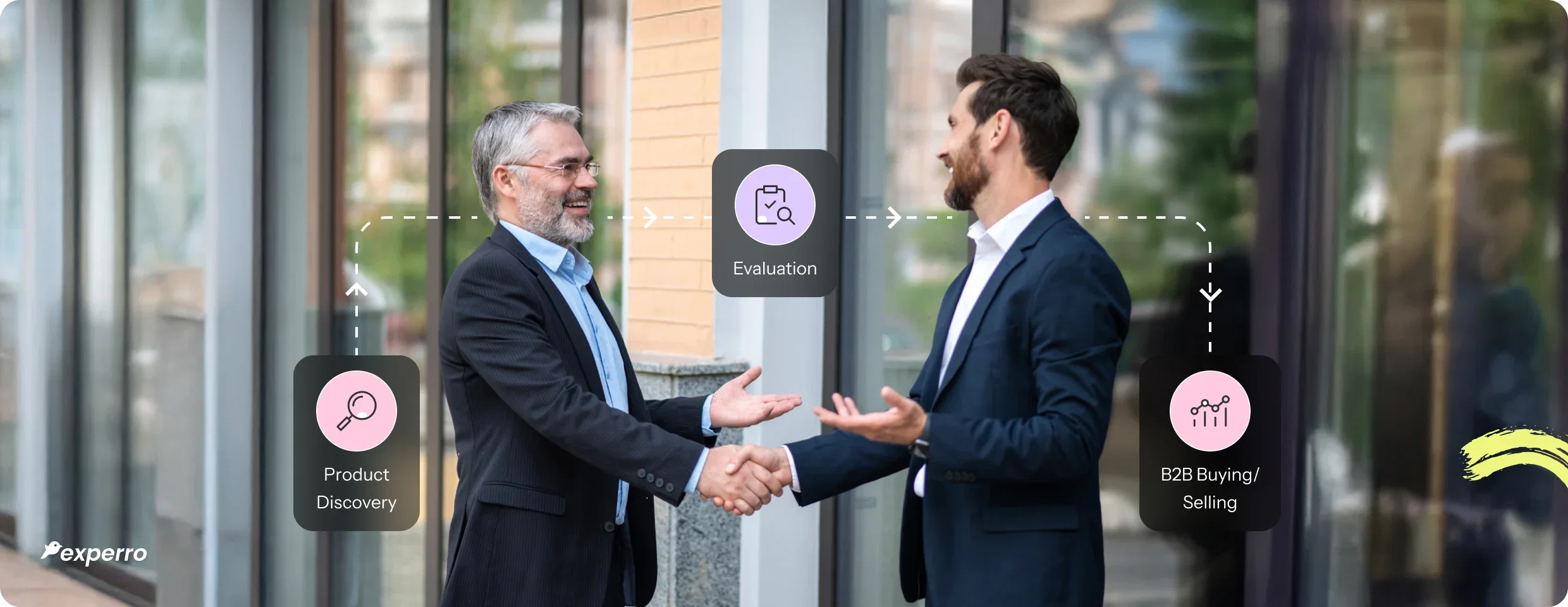 Use cases of AI in B2B eCommerce to increase its sales Use cases of AI in B2B eCommerce to increase its sales