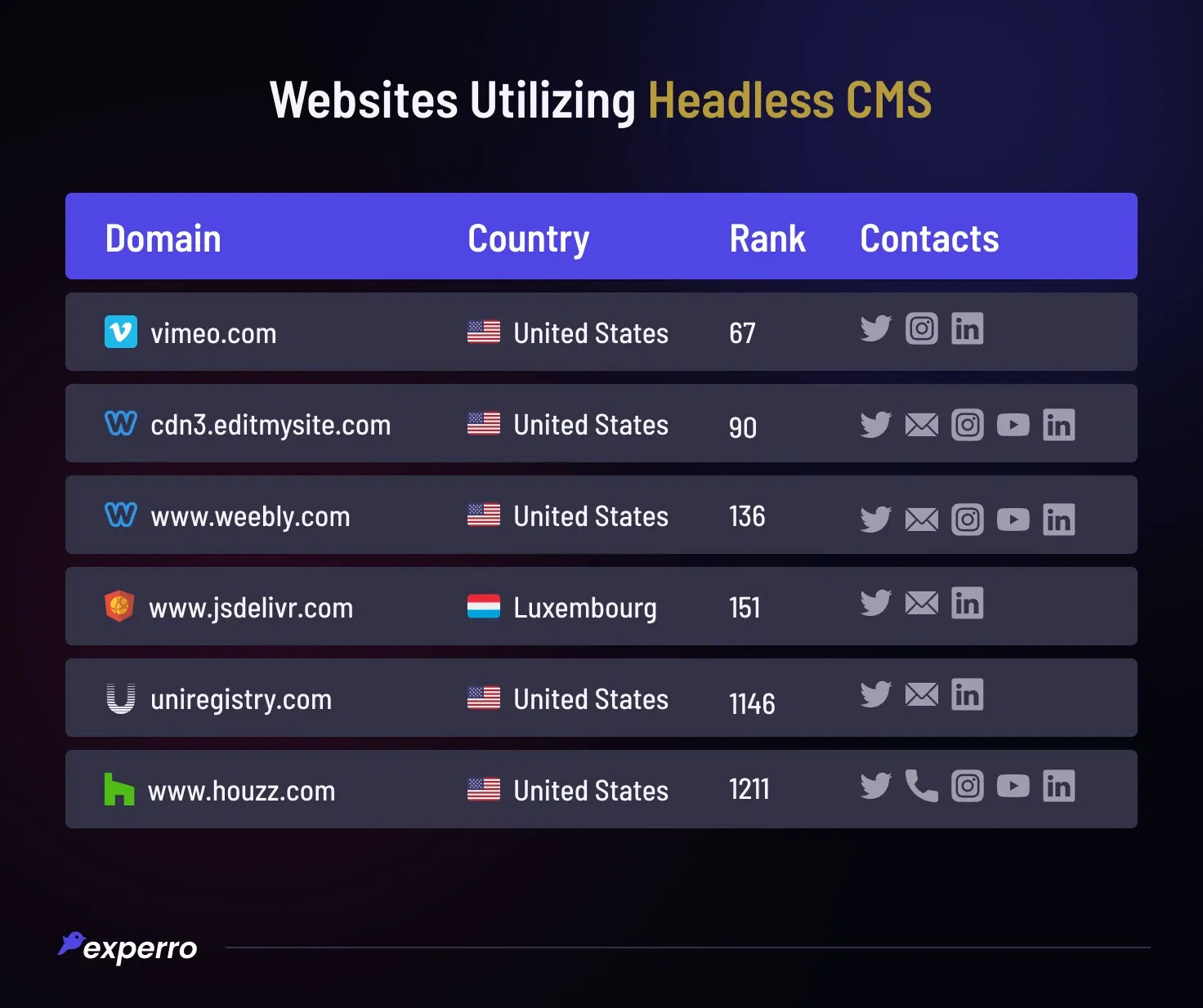 Websites Utilizing Headless CMS Websites Utilizing Headless CMS